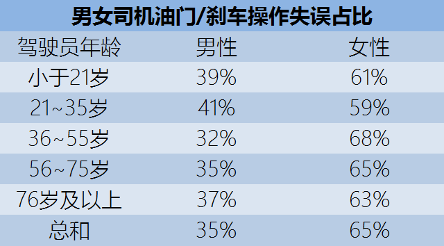 迄今为止，对女司机最不利的证据来了……