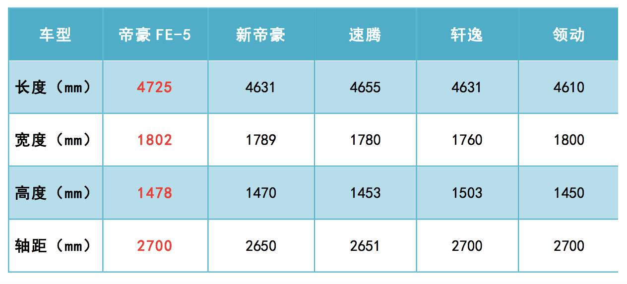 吉利汽车再放狠招 A级车市场迎来搅局者！