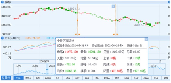 看欧洲杯要激情!炒港股要冷静!|欧洲杯|总成交额