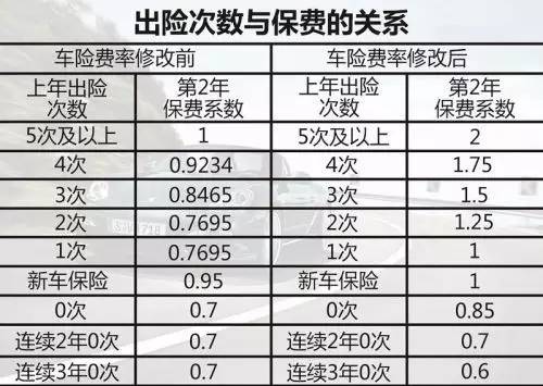 重磅！车险要涨价 千万车主泪崩的时候到了