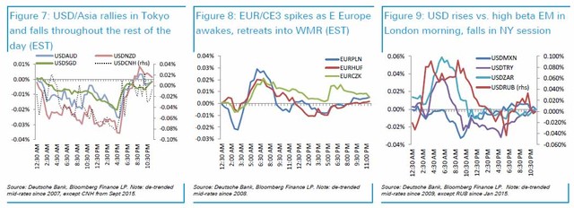 想做外汇赚钱吗?下午三点很重要|交易时段|外汇