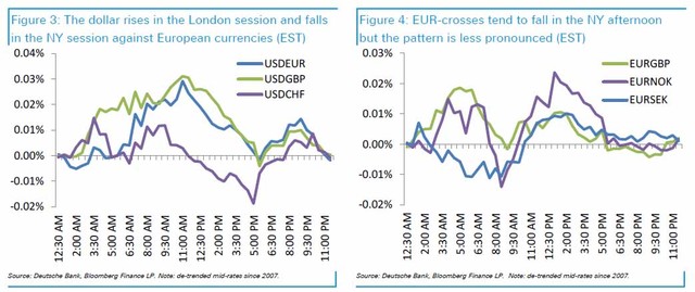 想做外汇赚钱吗?下午三点很重要|交易时段|外汇