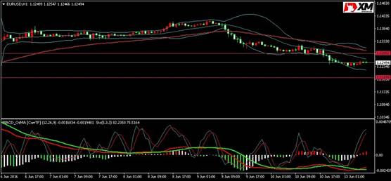 XM外汇:宽松继续 欧央行扩大资产购买计划|欧