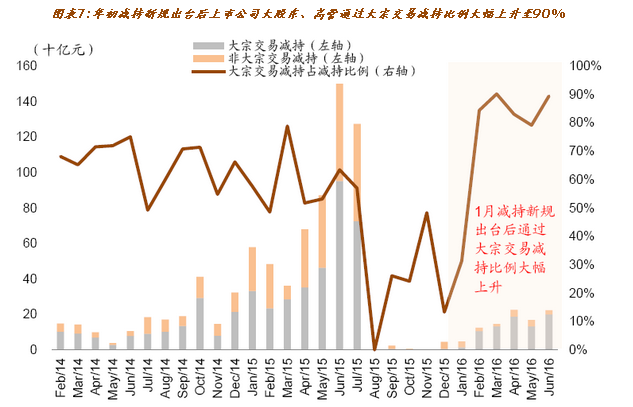 数据剖析A股大跌:外资、基金及大小非在打啥主
