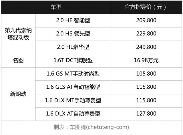 索纳塔9混动版等现代3款新车上市 新在哪儿?