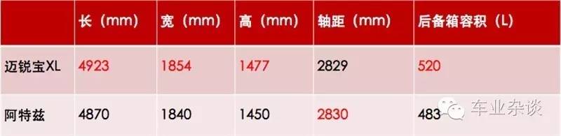 以青春运动之名 迈锐宝XL VS阿特兹