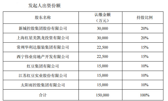 红豆股份拟发起设立国峰人寿 持股比例为10%