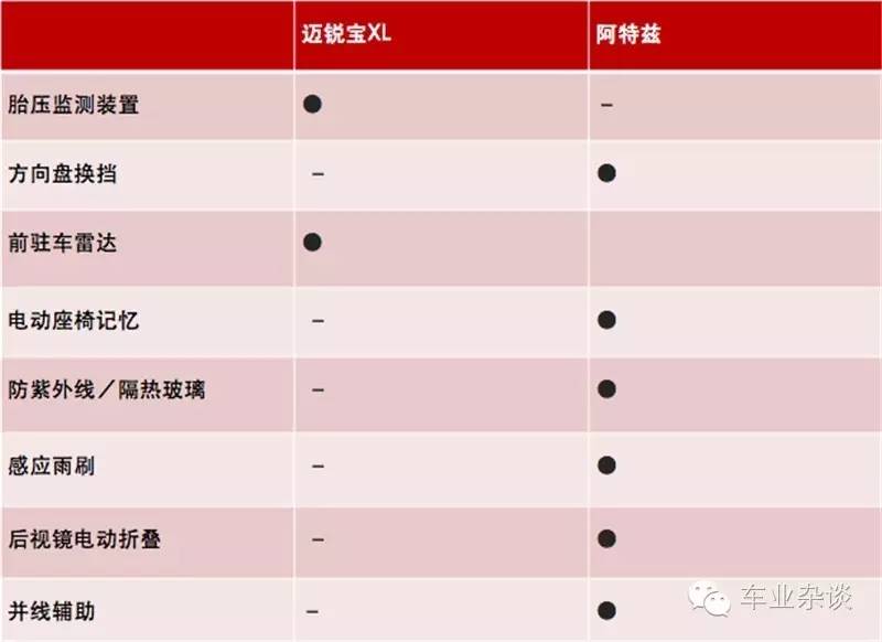 以青春运动之名 迈锐宝XL VS阿特兹