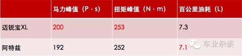 以青春运动之名 迈锐宝XL VS阿特兹