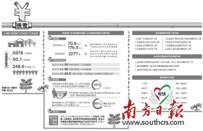 十三五时期贫困人口实现脱贫_十三五脱贫攻坚图片