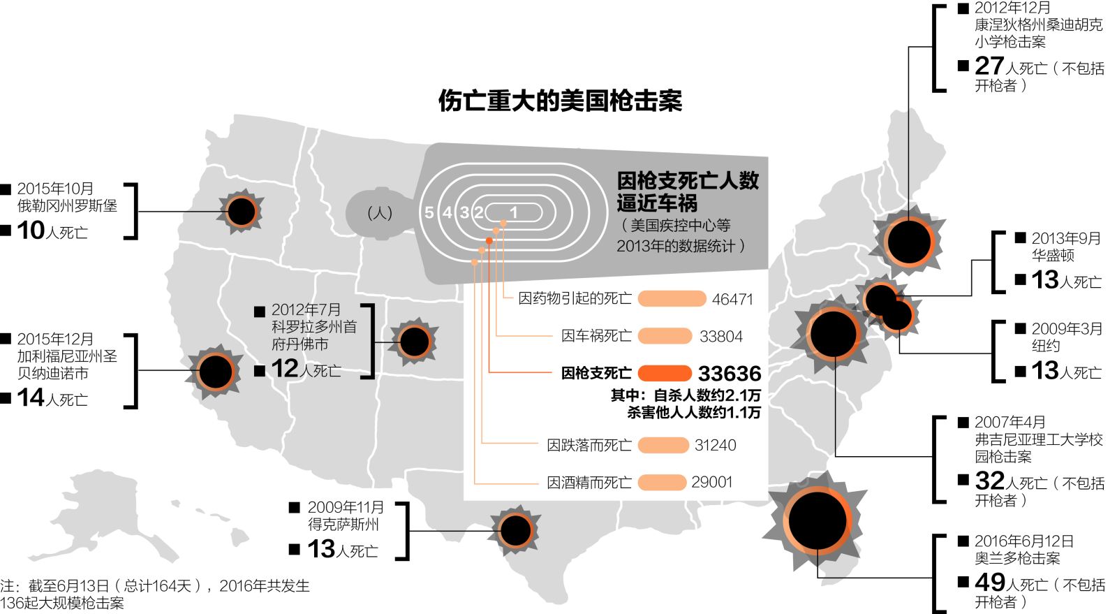 关于美国枪击案,需要知道这些数据|美国|枪击案