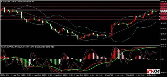 XM外汇:宽松继续 欧央行扩大资产购买计划|欧