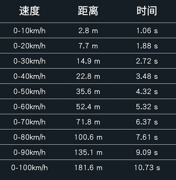 【泡芙车评】激战正酣！小排量增压发动机横测（1）