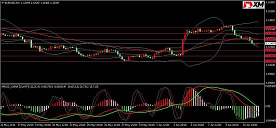 XM外汇:宽松继续 欧央行扩大资产购买计划|欧