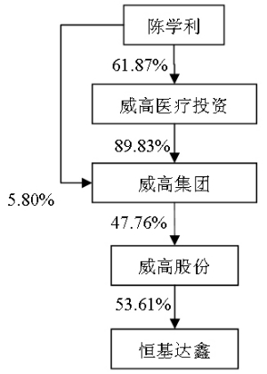 珠海恒基达鑫国际化工仓储股份有限公司公告(