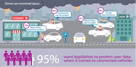 今天 我们来聊聊信息时代汽车的操守问题!