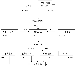 珠海恒基达鑫国际化工仓储股份有限公司收购报