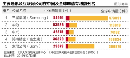 美国专利流氓盯上微信 移动互联网出海暗藏风险图片