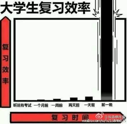 据说六月的大学里,女神和女神经们都在忙一件事!
