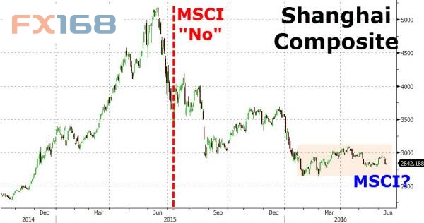 股市4个月最大跌幅、人民币5年低点 MSCI入围