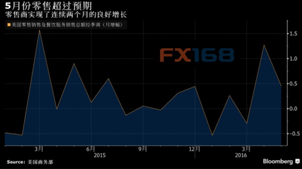 中建材GDP(2)
