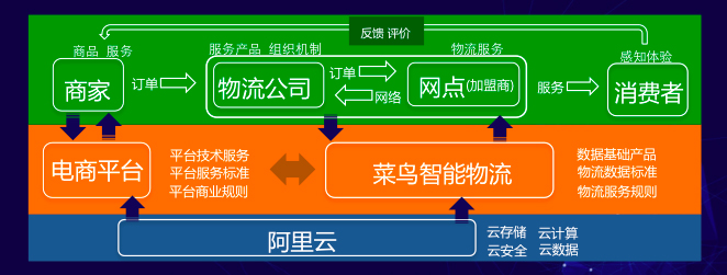 阿里副总裁高红冰:共享经济发展的三个层次及其核心|经济|资源|物流_新浪财经_新浪网