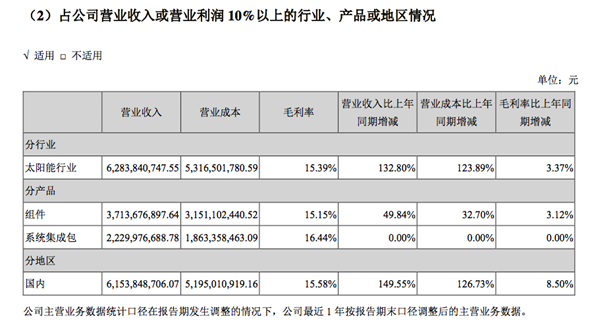 协鑫集成为什么要势如破竹地进入电池领域?|电