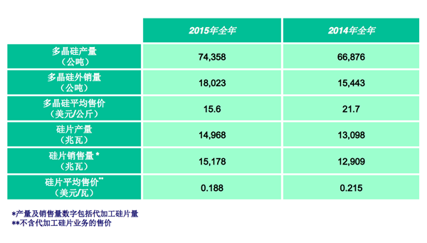 协鑫集成为什么要势如破竹地进入电池领域?|电