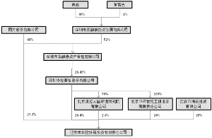 同方股份有限公司公告(系列)|公司|环境|同方股份