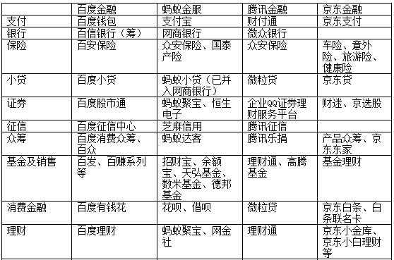 银行资管大佬张旭阳正式入职百度金融|百度|金