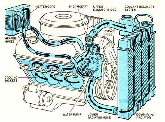 发动机喝不起高档的防冻液?大吃一惊!
