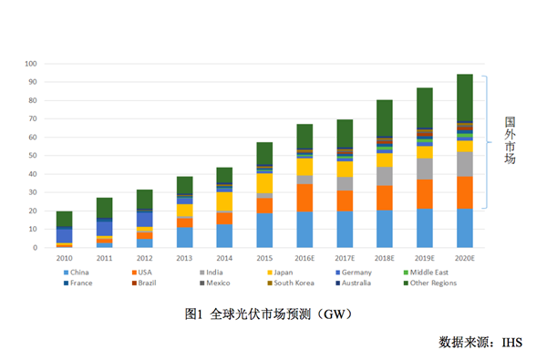 为什么要势如破竹地进入电池领域?|电池|技术|