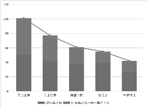 平安证券拟改制登陆H股兴业证券投行面临停摆