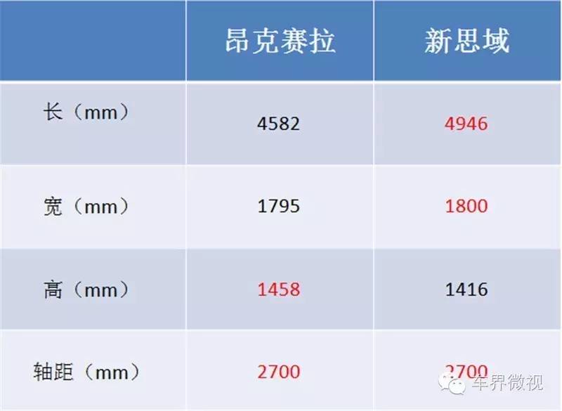 日系高颜值车，选昂克赛拉还是新思域？