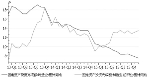 2012南通gdp_投资中国哪座城市回报最高？