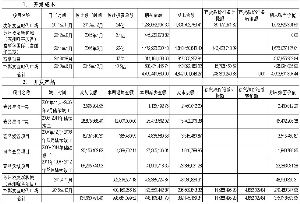 大连友谊(集团)股份有限公司关于2015年年度报
