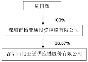 北京金一文化发展股份有限公司公告(系列)|公司