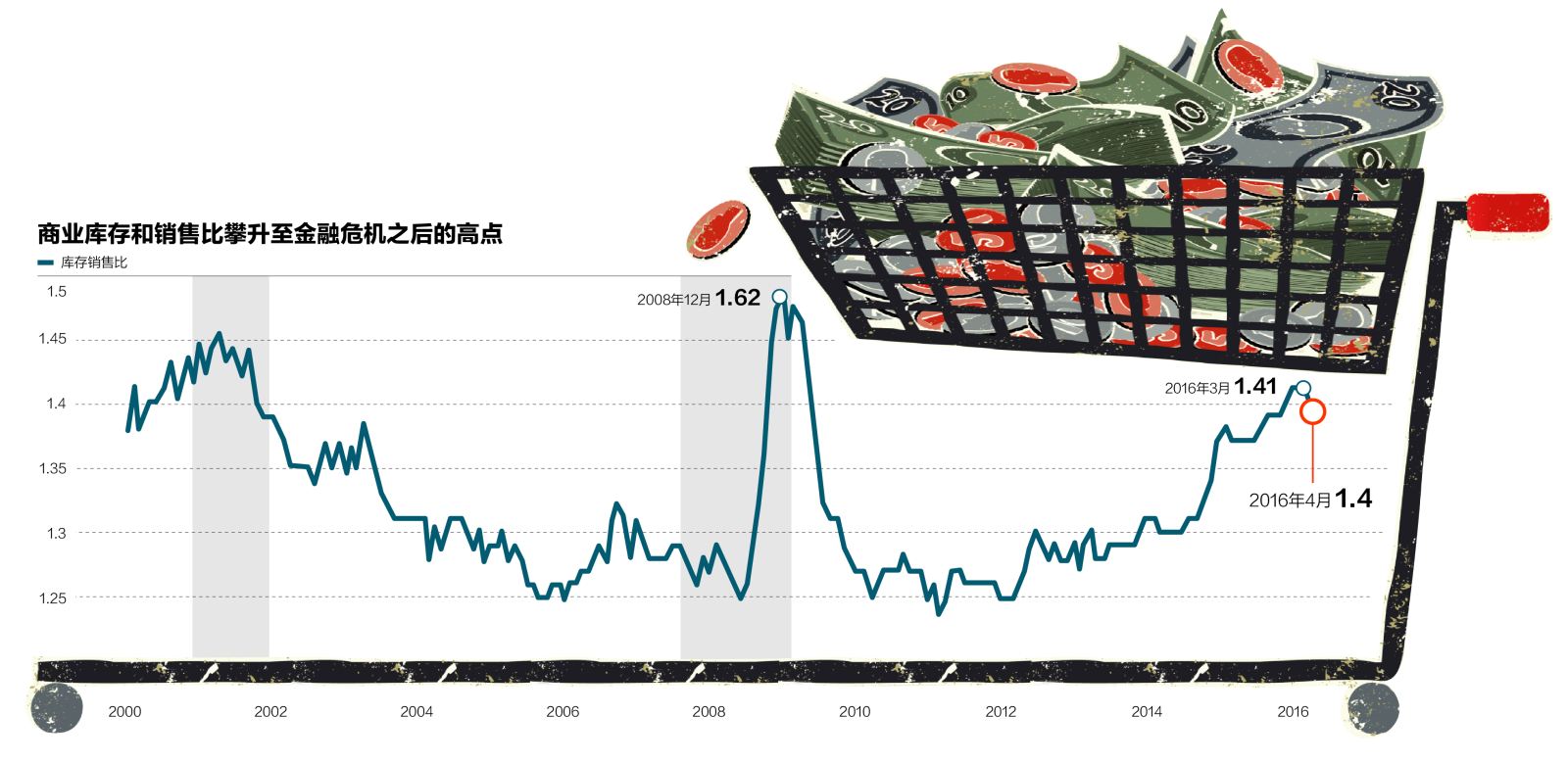 养猪业占经济总量比值_经济(2)