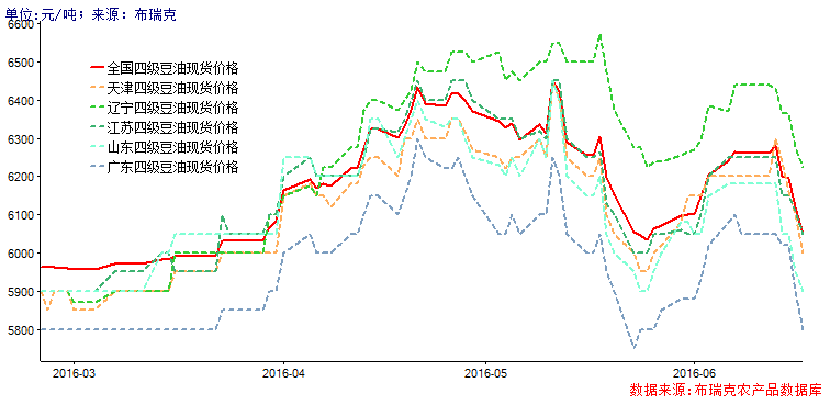 6月17日全国主要地区四级豆油现货价格