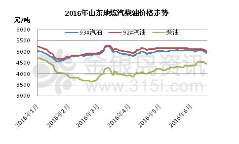 金银岛:供需结构差异 二季度地炼汽柴油行情走