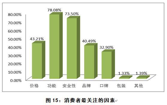 中消协开展保健食品消费者问卷调查:市场满意