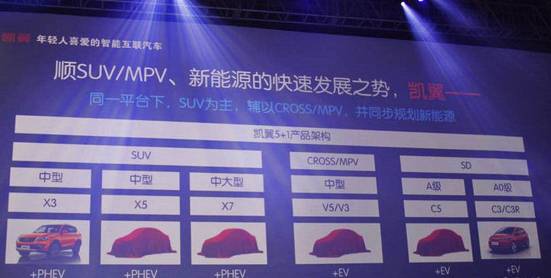 新车|凯翼X3加上互联网这辆SUV更潮!