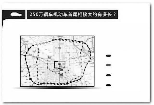 一環(huán)839圈 二環(huán)367圈 三環(huán)139圈 繞城高速124圈
