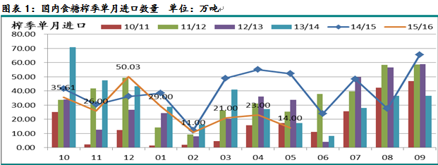 从进口、走私、抛储、需求看糖市咋走？
