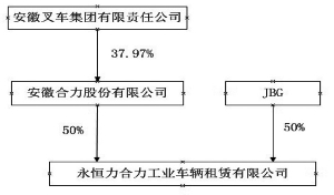 安徽合力股份有限公司公告(系列)|公司|股东大会