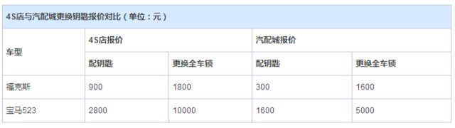 登录查看大图
