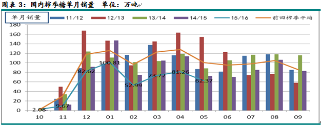 从进口、走私、抛储、需求看糖市咋走？