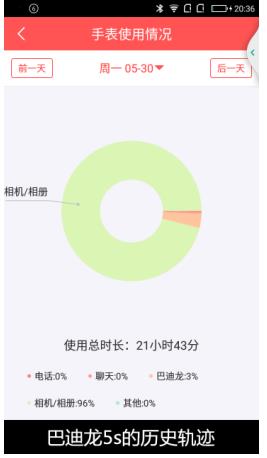 360巴迪龙儿童手表与小天才电话手表 到底哪个