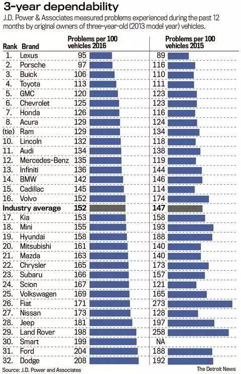 车闻|输了勒芒赢了全球 丰田是辆怎样的车