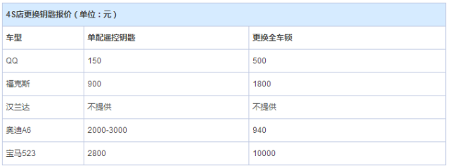登录查看大图